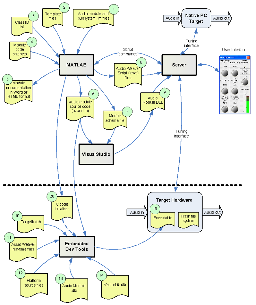 Module Development Overview